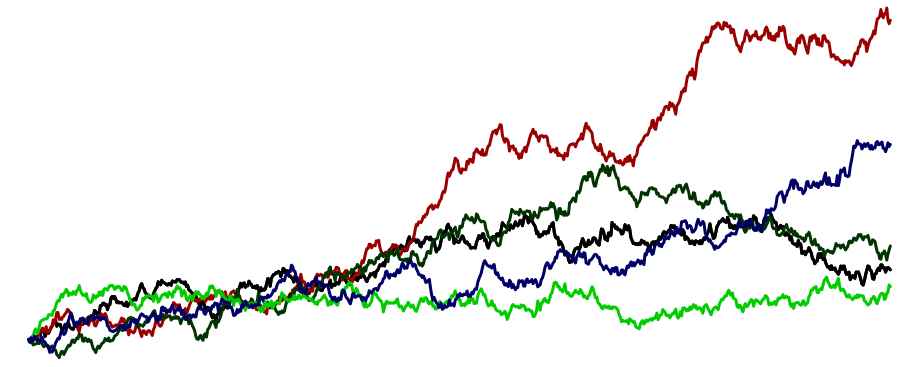 Monte Carlo Paths